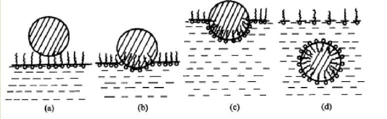 (圖:工業消泡劑抑泡原理)